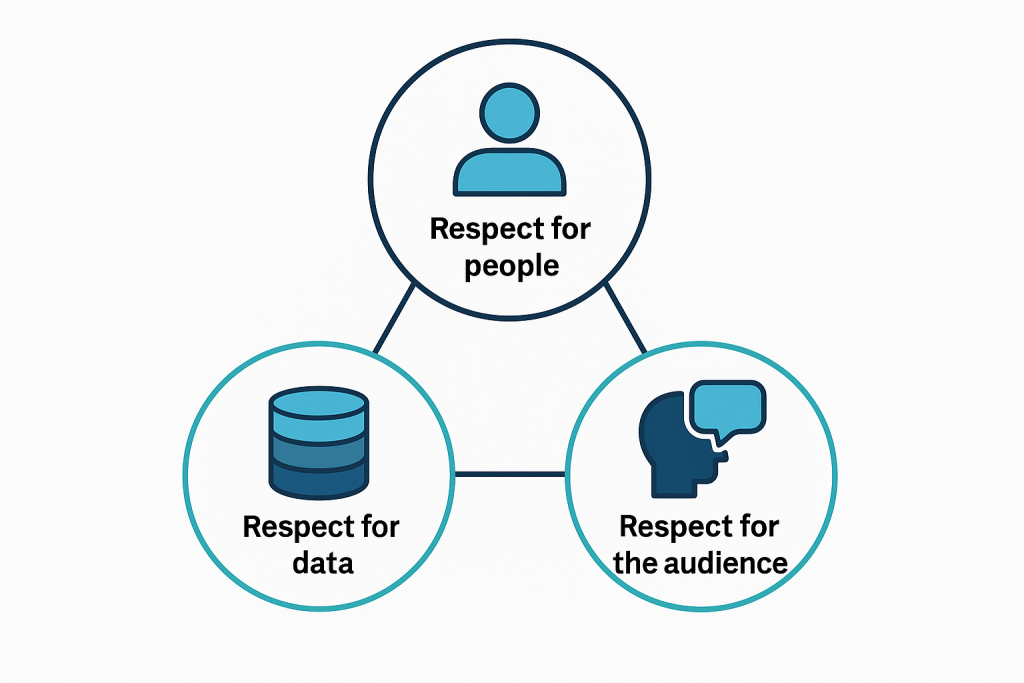 گزارش‌نویسی مدیریتی