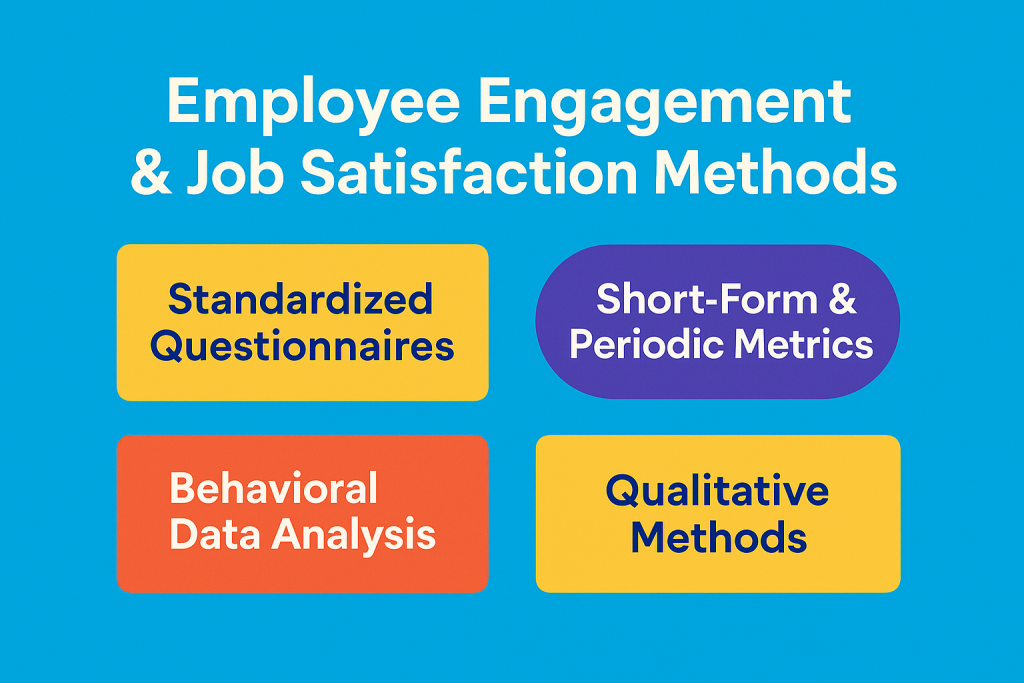 Infographic of employee engagement and job satisfaction methods: Gallup Q12, UWES, JSS, Pulse Survey, eNPS, Behavioral Data, Focus Group.