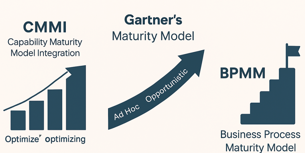 organizational-systems-lifecycle-infographic
سیستم‌های سازمانی بدون بلوغ

